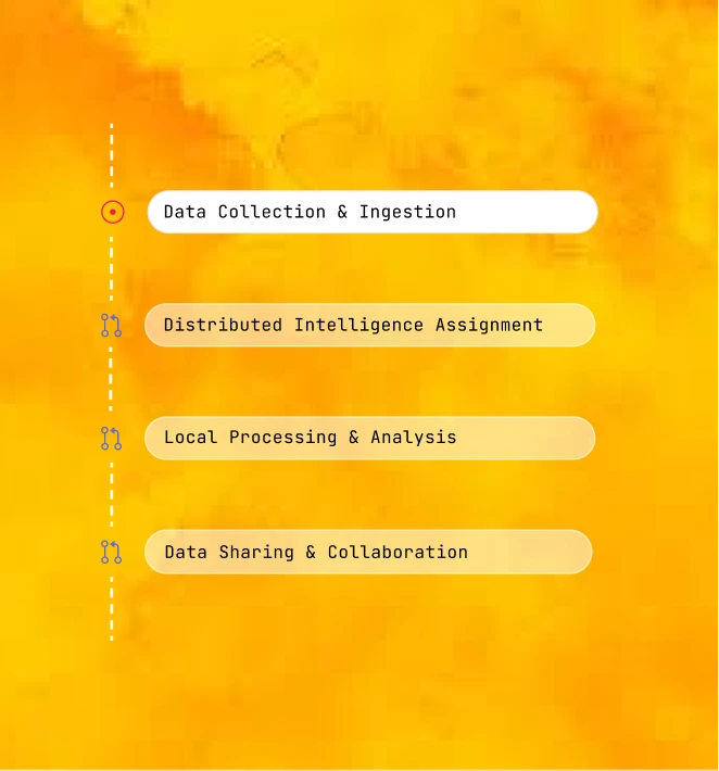 Advantages of Rehive's AI Hives